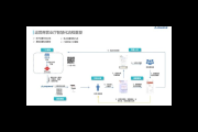 私域流量玩法揭秘：巧用裂变实现用户与业绩双增长