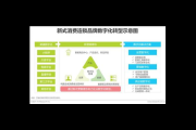 深挖小程序私域流量玩法，解锁低成本高效获客新路径