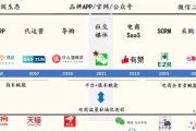 私域电商本质：深度剖析用户关系与商业价值核心要素