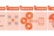 私域流量案例：移动玩法揭秘，看如何实现流量转化与增长