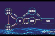 私域裂变新玩法，解锁流量增长与用户拓展双重密码