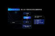 私域直播怎么做？掌握这些要点，开启高效直播营销新模式