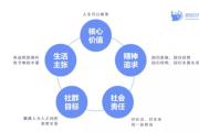 私域运营怎么做？掌握这些策略让你的私域流量变现无忧