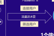 最新私域流量运营手册