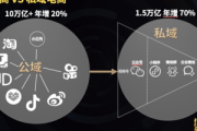 微信私域电商增长秘籍大公开，带你开启流量变现新征程