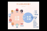 什么叫私域：深度解析私域的定义、价值与运营策略