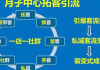 私域流量社群引流拓客秘籍大公开，轻松开启客户增长新通道