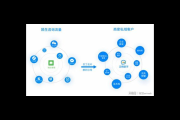 企微私域：开启企业营销新征程