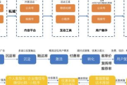 私域流量运营模式案例：看[品牌名]如何实现用户深度绑定与转化
