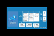 私域流量 scrm 系统定制：打造专属营销利器