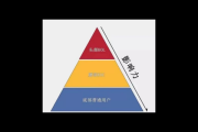 私域经济究竟是什么及它的重要性