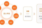 母婴私域电商怎么做？掌握这些策略轻松开启盈利之路