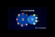 酒店私域流量运营：打造专属客户群体