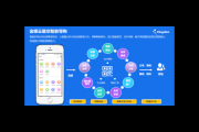 零售私域流量：开启精准营销新路径