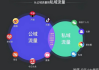 深度剖析：私域流量与公域流量的核心差异大揭秘