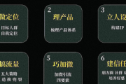 私域引流的 5 种有效方式大揭秘