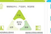 私域数字化管理方案：解锁企业客户运营与增长的全新密码