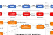 私域运营实战案例大揭秘：看如何实现惊人增长与转化