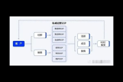 私域运营 SOP：从搭建到执行全流程指南