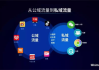 公域流量引客，私域流量留客：企业流量运营的双轮驱动策略