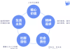私域社群运营全案例分享及实践经验