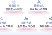 私域：揭秘独特商业模式，开启商业运营新视角