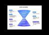 私域经典案例大揭秘：看这些玩法如何实现惊人转化与增长