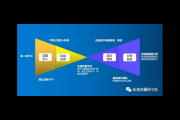 企微私域运营技巧大揭秘：精准引流、高效转化与深度留存之道