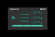 私域数据：企业营销与客户关系的关键