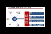 如何提升私域流量及有效运营策略