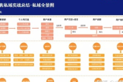 电商私域运营案例分享：成功经验与实践