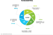 深挖企业私域流量密码，解锁增长新引擎