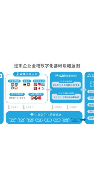 震撼!数字化私域流量案例深度剖析,解锁流量增长新密码