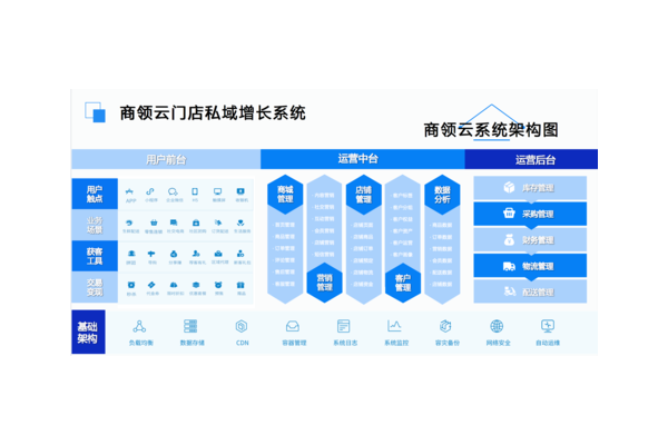 私域增长系统:解锁流量密码,开启高效增长新路径