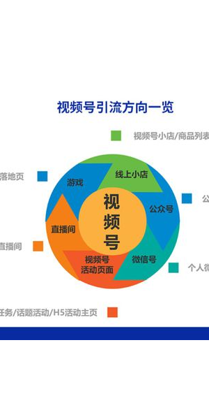掌握私域引流秘籍，轻松实现客户流量与转化双增长