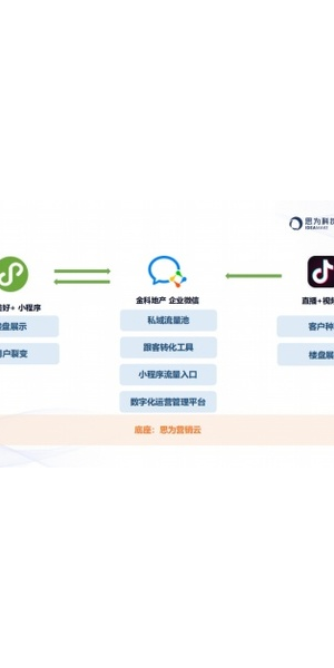 小程序私域经营:打造专属商业领地