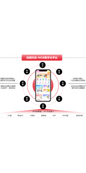 揭秘私域电商运营地址选择秘诀,开启高效盈利新模式