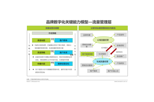 品牌私域流量运营秘籍：精准策略打造高粘性客户社群