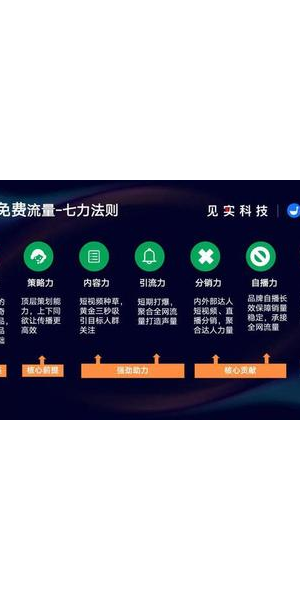 抖音私域分佣的具体做法及技巧