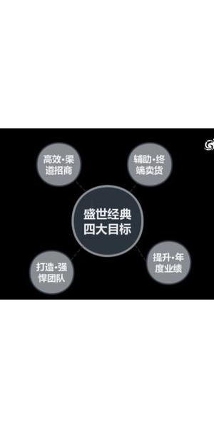 私域流量引流营销方案:多渠道策略开启流量增长新引擎