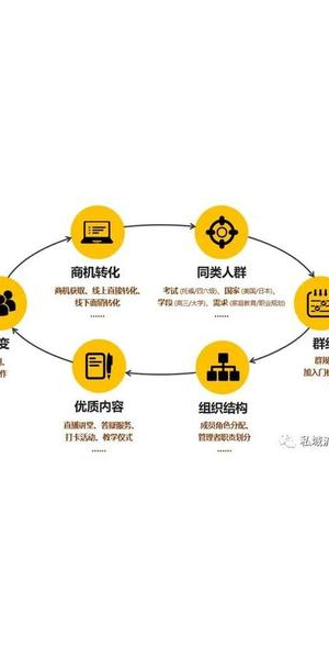 白酒私域运营成功案例:看如何实现客户深度绑定与销量增长