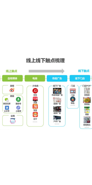 私域运营的工作到底怎么样呢?
