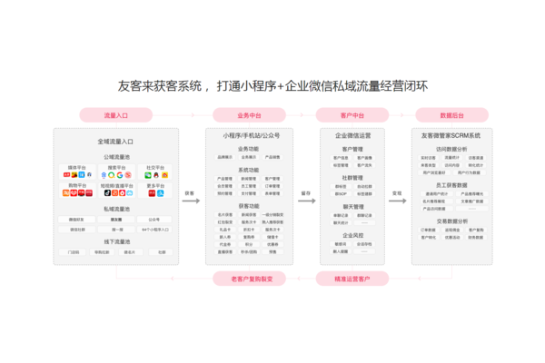 什么叫私域营销:深度解析私域营销的内涵与运作模式