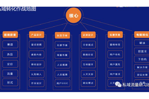 私域流量作战地图:全方位攻略与实战指南,开启流量增长新征程
