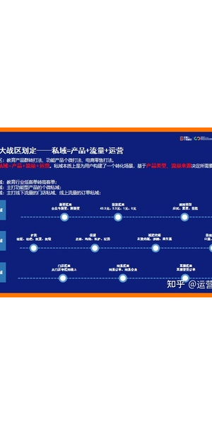 私域电商团队成功突围:多渠道引流,精准营销实现业绩飙升