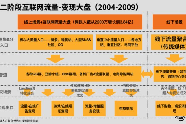 私域的定义:企业可自主运营、深度触达用户的专属流量领域