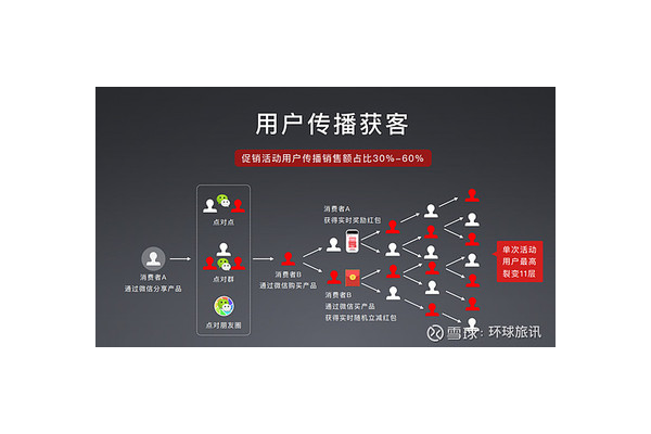 如何做好私域运营:策略与实践指南
