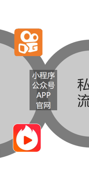 揭秘私域化引流方法,快速实现流量精准转化与沉淀