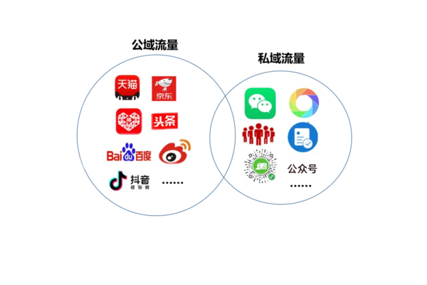 私域流量代运营价格:如何选择合适的服务商