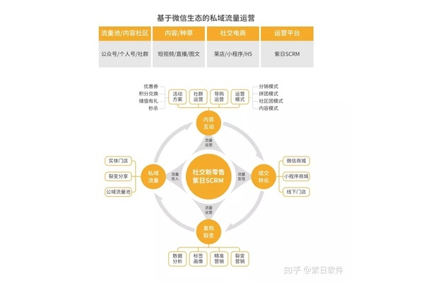 私域引流方案大揭秘:多渠道吸粉与高转化策略全攻略